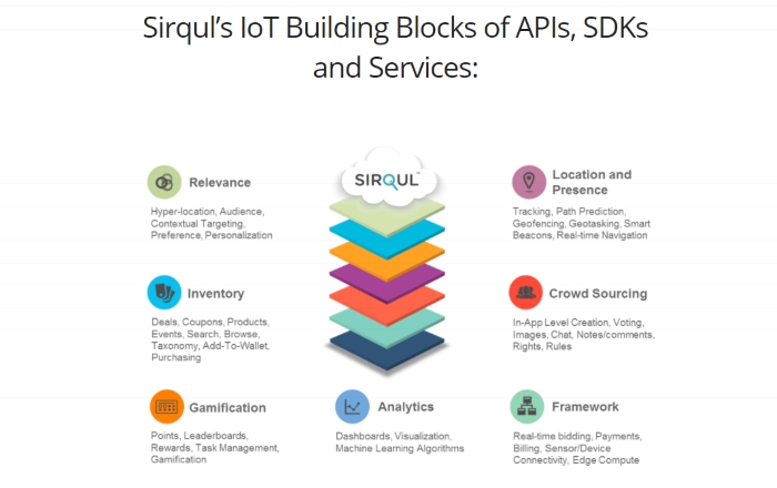 IOT-platform