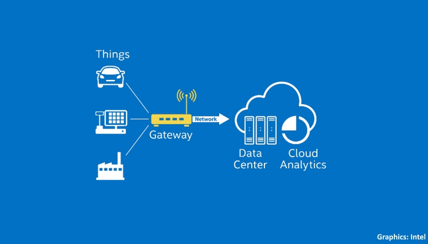 LPWAN