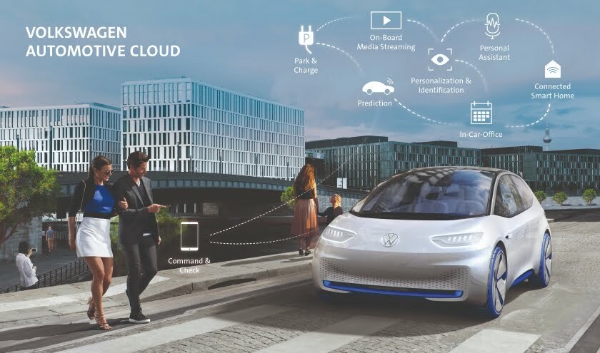 Volkswagen Automotive Cloud
