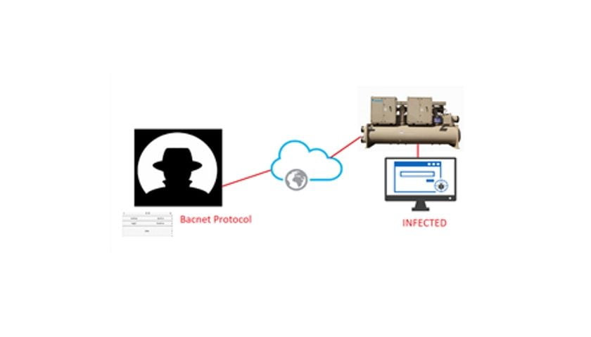 New vulnerability found