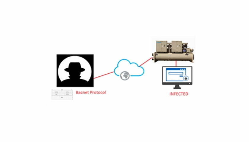 New vulnerability found