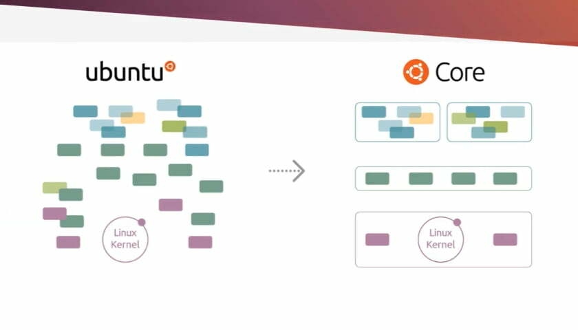 Ubuntu Core 20