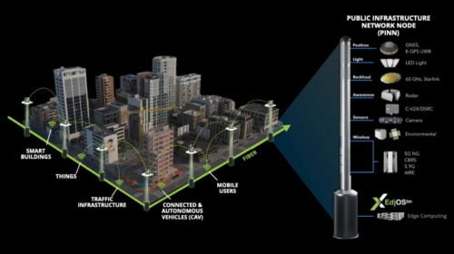 Intelligent infrastructure pilot launched in Texas