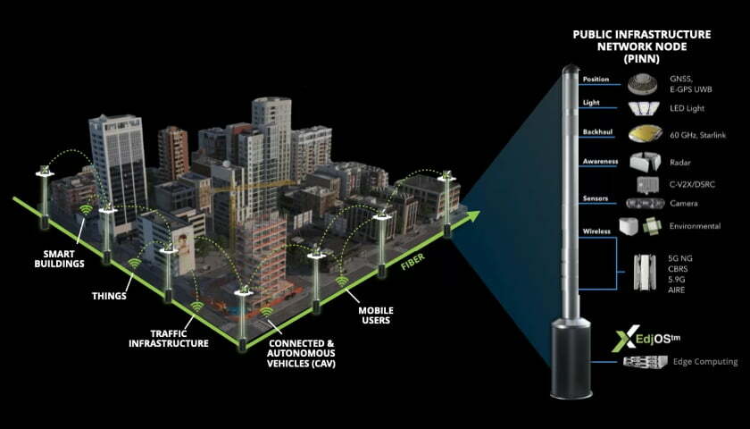 public infrastructure network node (Pinn)
