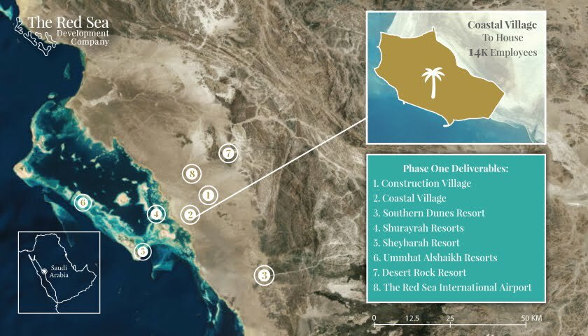 The Red Sea Development Company