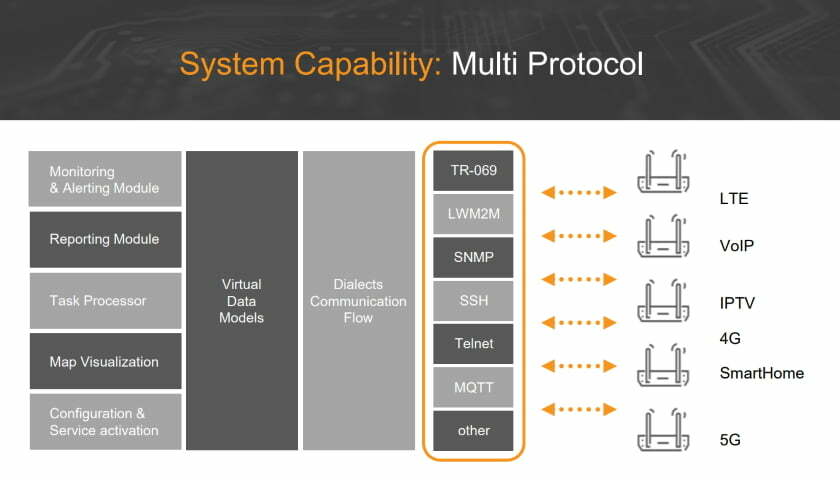 GTIoT Management Platform