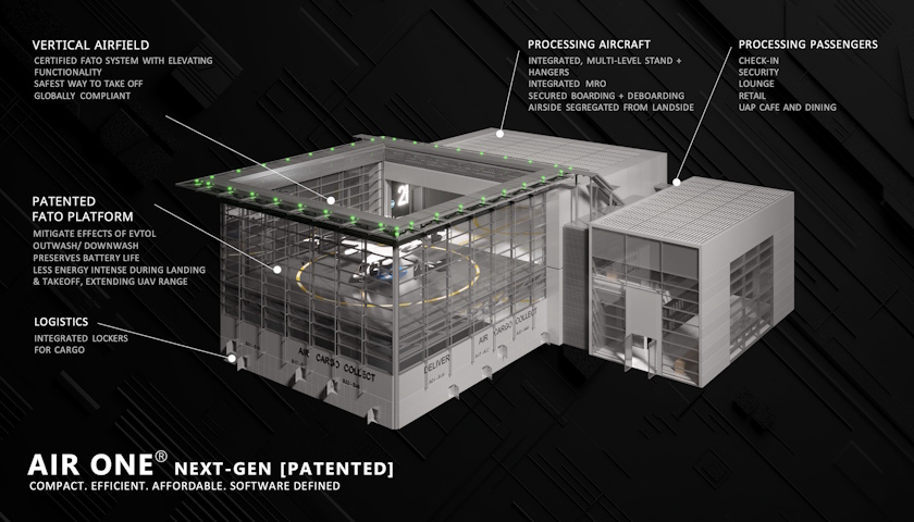 Partnership to deliver smart vertiports for the “future of air transport”